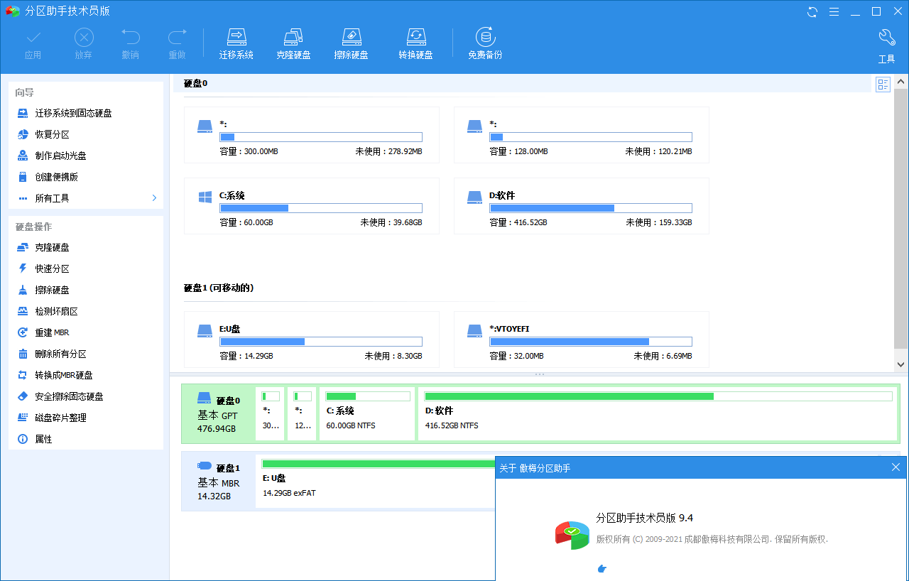 分区助手技术员v10.8.0特别版-靠创业轻松赚钱？[小白网创驿站] 整合稀缺资源，带你实现财富梦小白网创驿站