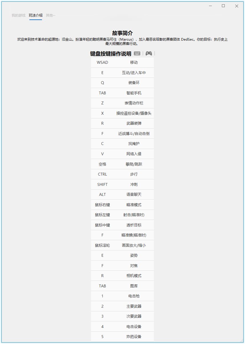 《看门狗2》v1.17中文版-靠创业轻松赚钱？[小白网创驿站] 整合稀缺资源，带你实现财富梦小白网创驿站