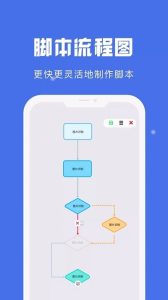 自动点击宝app-靠创业轻松赚钱？[小白网创驿站] 整合稀缺资源，带你实现财富梦小白网创驿站