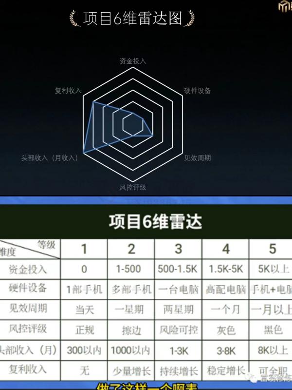 十万个富翁修炼宝典之7.绝版国学资料，操作3天就出单-靠创业轻松赚钱？[小白网创驿站] 整合稀缺资源，带你实现财富梦小白网创驿站